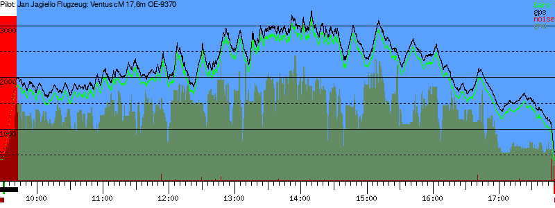 Barometer